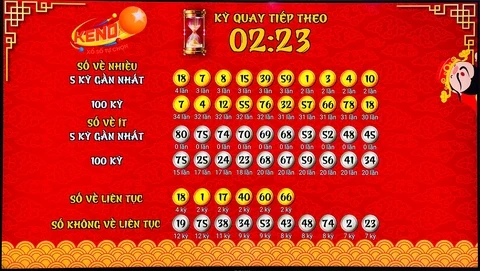 Khám Phá FCB88: Nơi Giao Thoa Giữa Thể Thao và Giải Trí